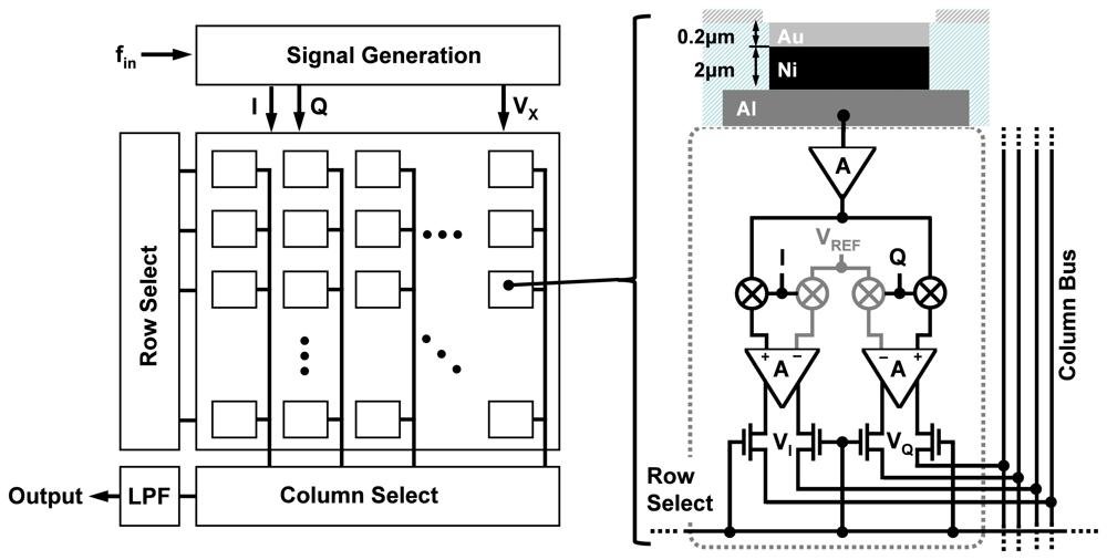 Sensors 12 14467f6 1024
