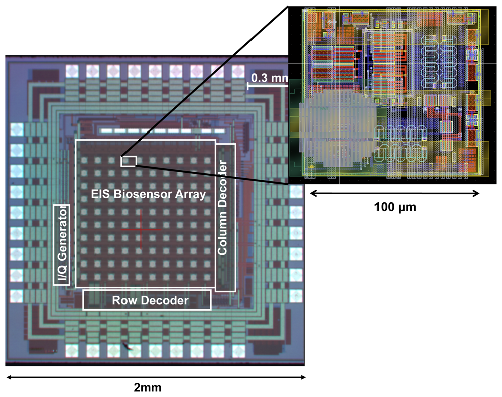 Sensors 12 14467f7 1024