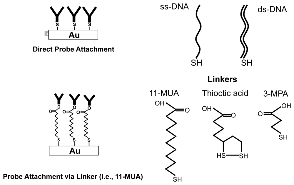 Sensors 12 14467f8 1024