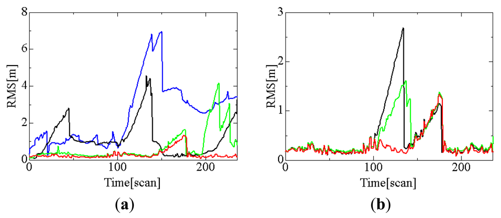 Sensors 12 14489f8 1024