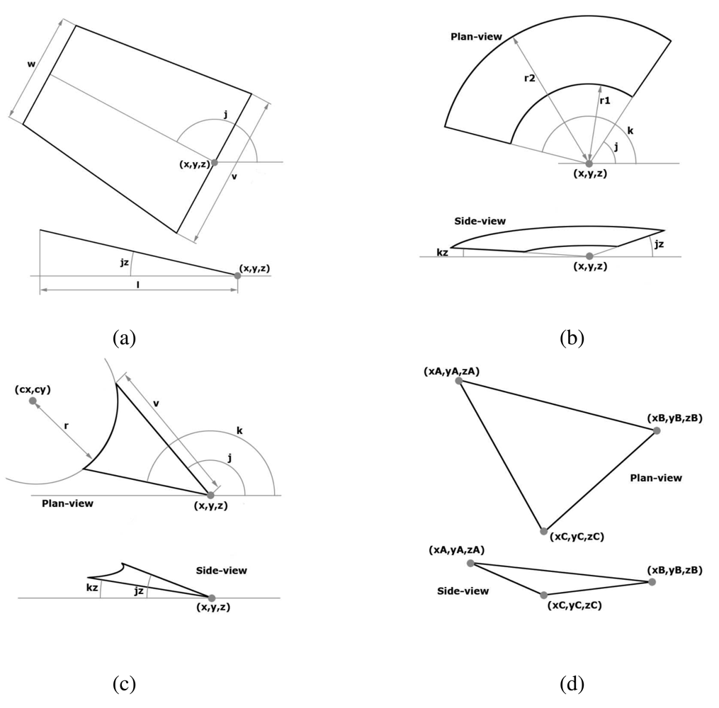Sensors 12 14508f4 1024