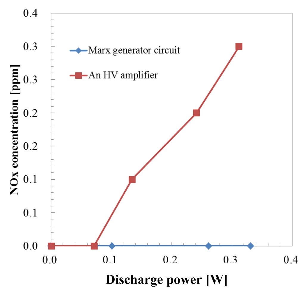 Sensors 12 14525f10 1024