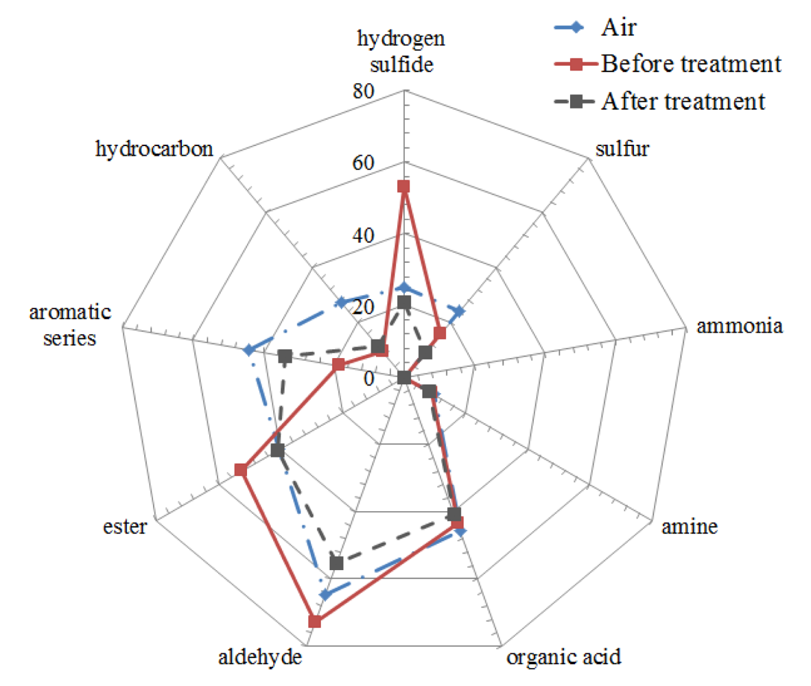 Sensors 12 14525f11 1024