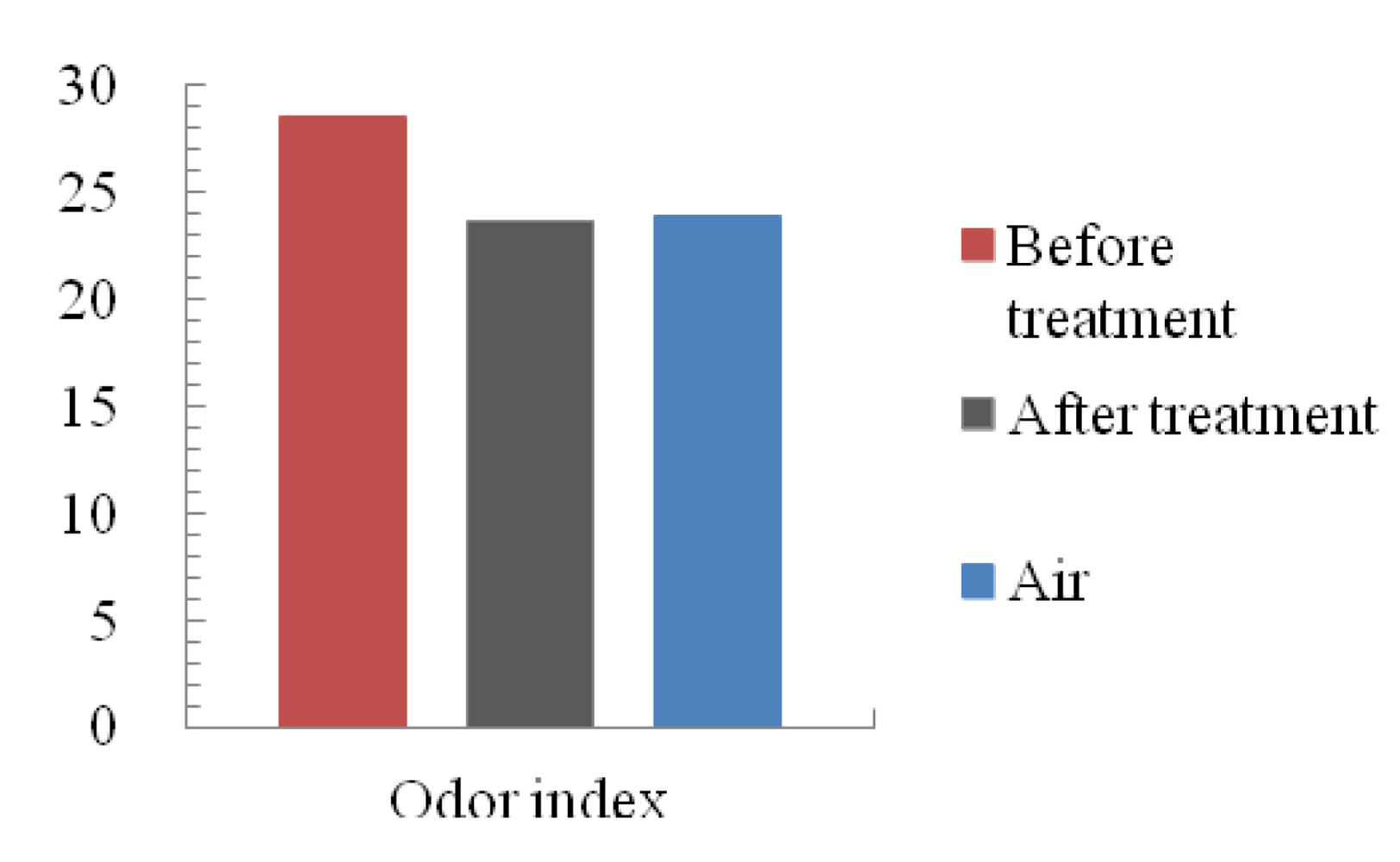 Sensors 12 14525f12 1024