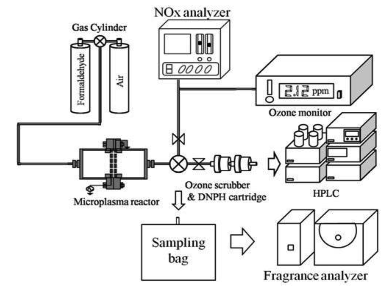 Sensors 12 14525f4 1024