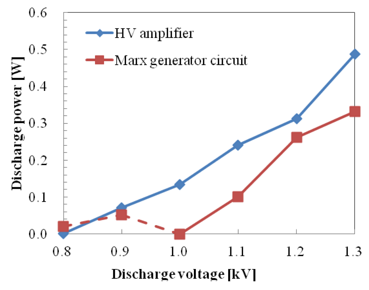 Sensors 12 14525f7 1024