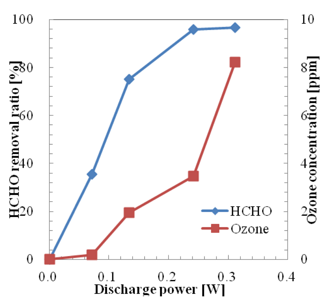 Sensors 12 14525f8 1024