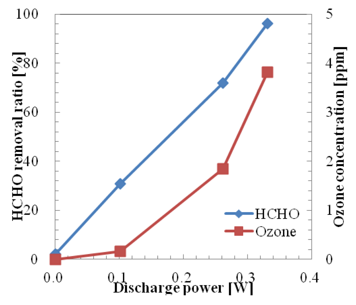 Sensors 12 14525f9 1024