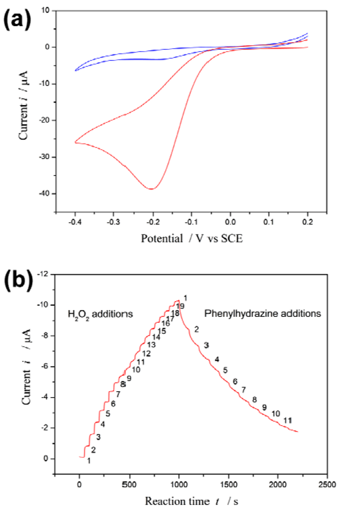 Sensors 12 14556f1 1024