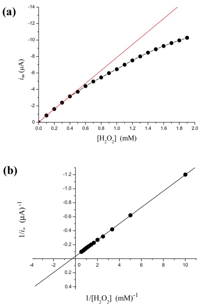 Sensors 12 14556f2 1024