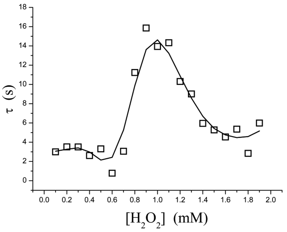 Sensors 12 14556f3 1024