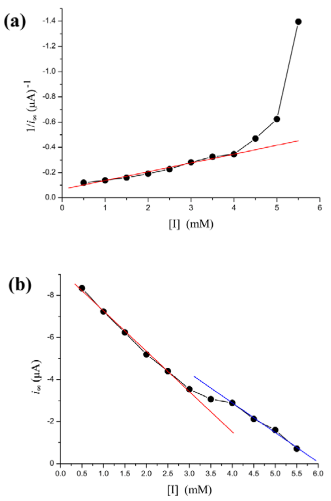 Sensors 12 14556f4 1024