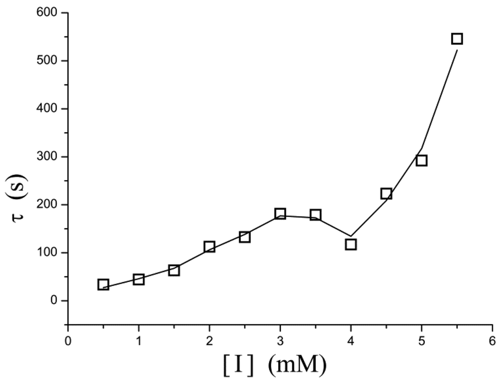 Sensors 12 14556f5 1024