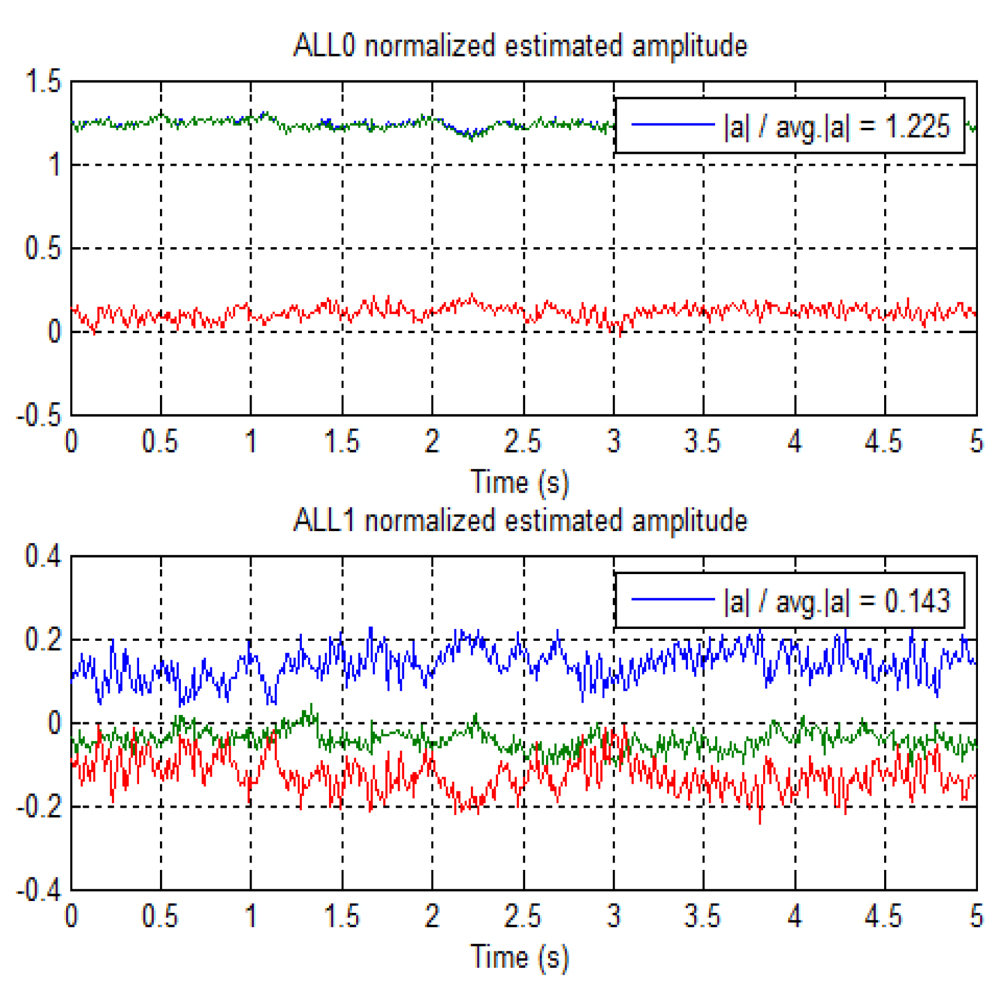 Sensors 12 14592f10 1024