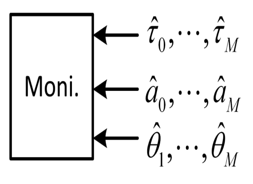 Sensors 12 14592f2 1024