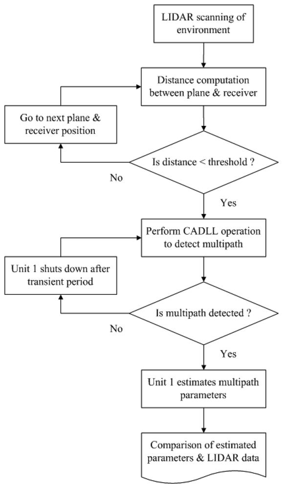 Sensors 12 14592f6 1024