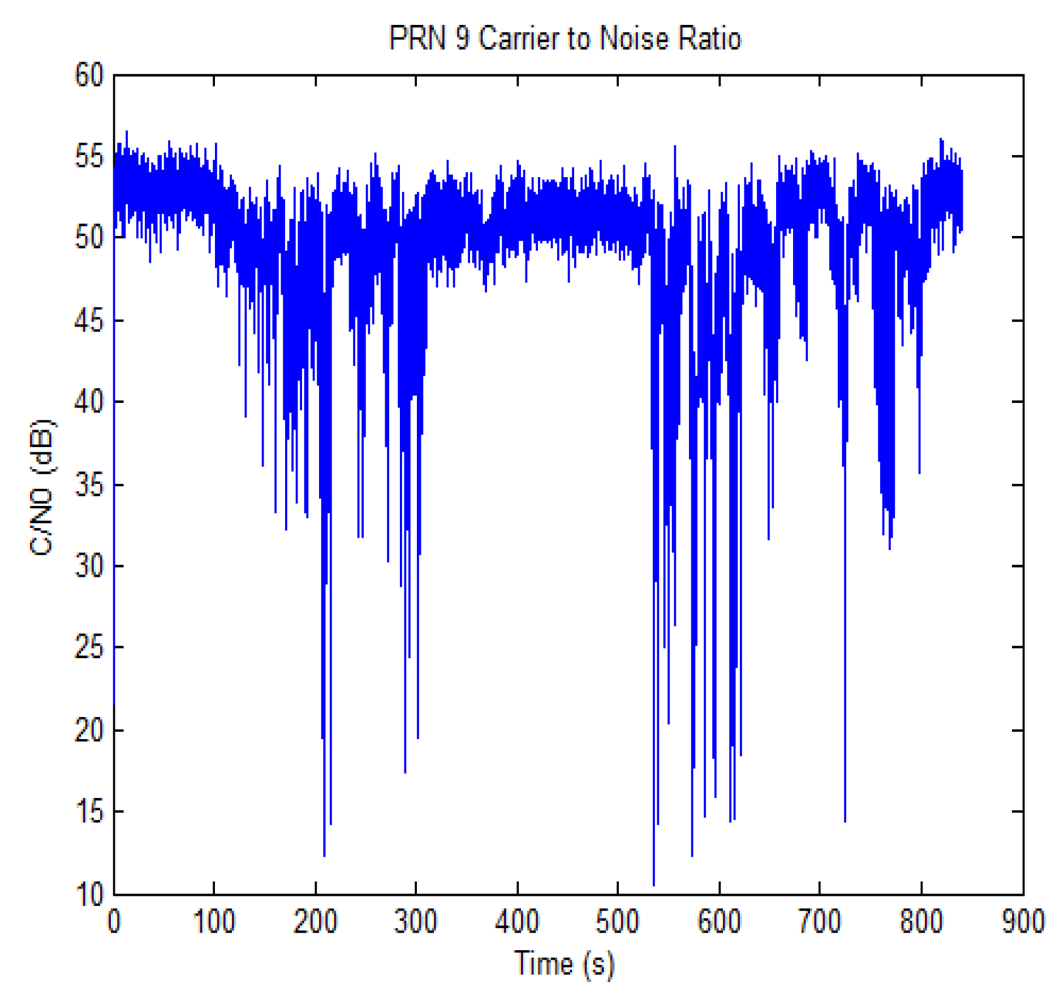 Sensors 12 14592f9 1024
