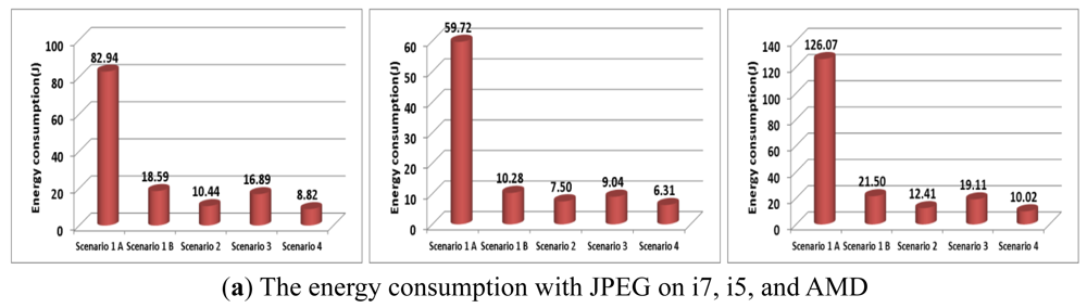 Sensors 12 14647f16a 1024