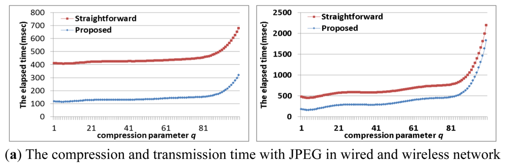 Sensors 12 14647f17a 1024