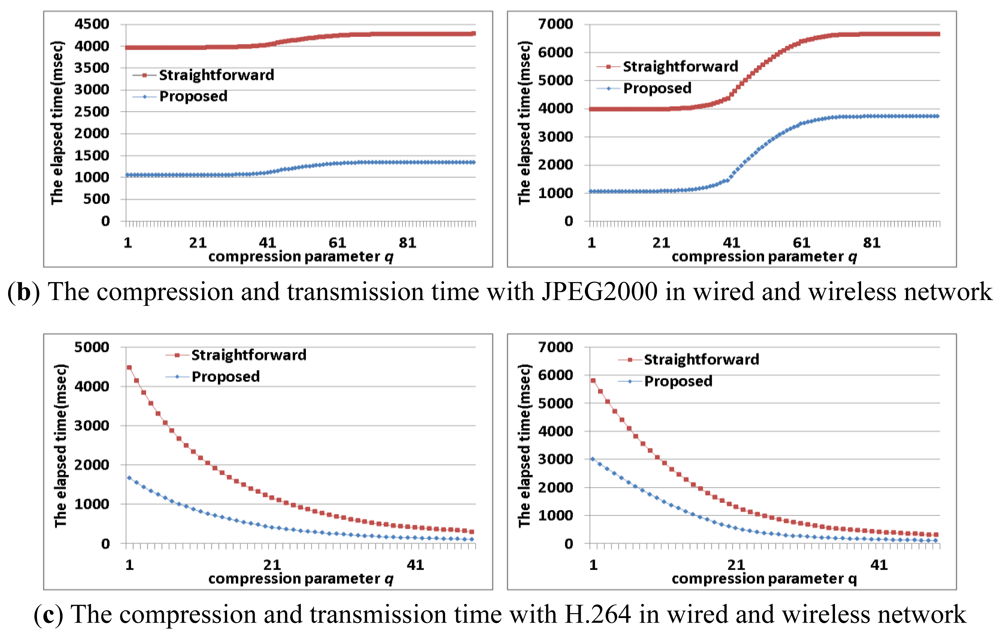 Sensors 12 14647f17b 1024