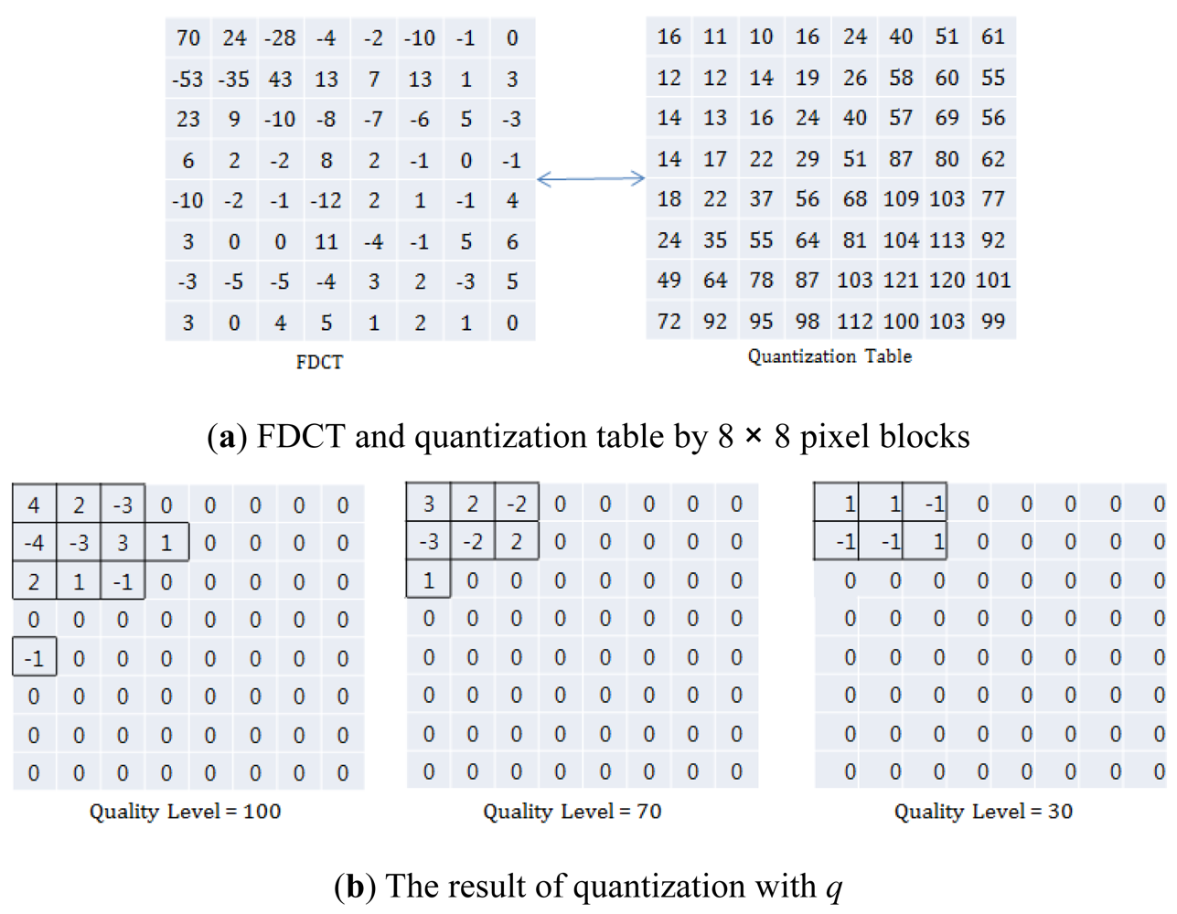 Sensors 12 14647f2 1024
