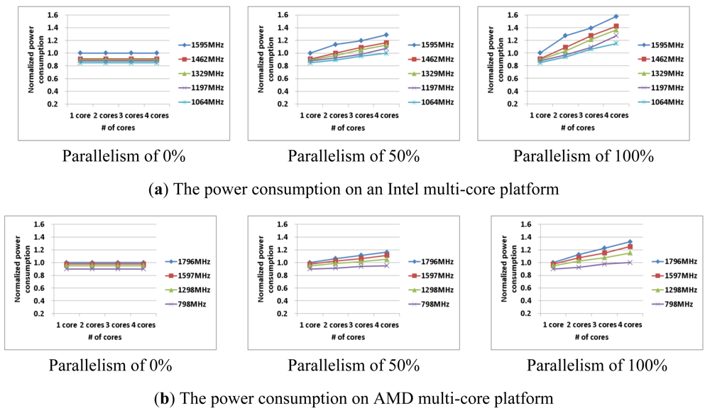 Sensors 12 14647f3 1024