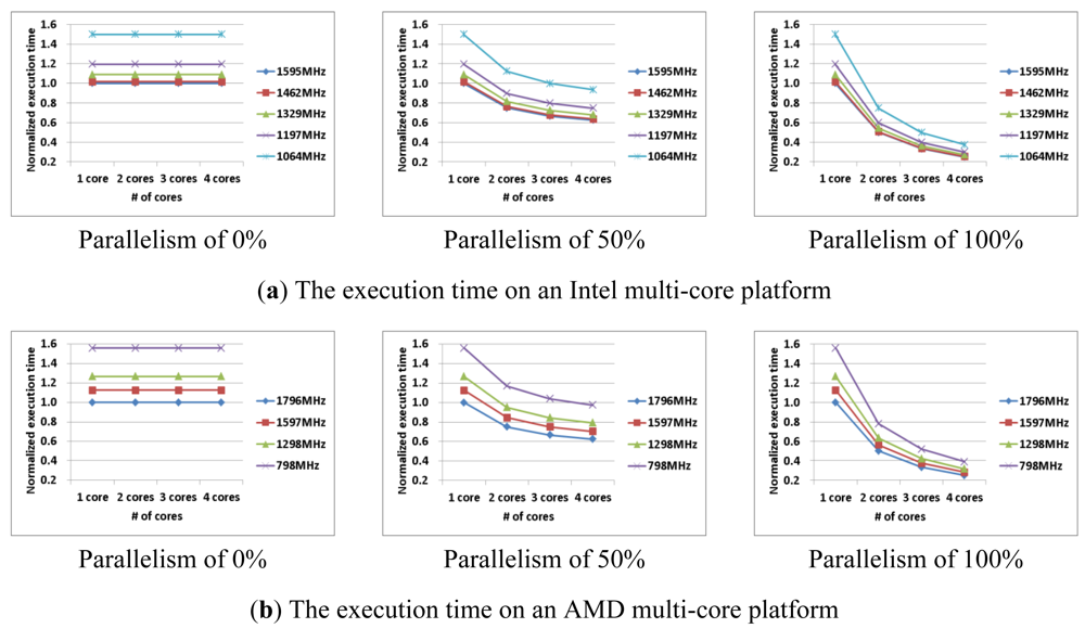Sensors 12 14647f4 1024