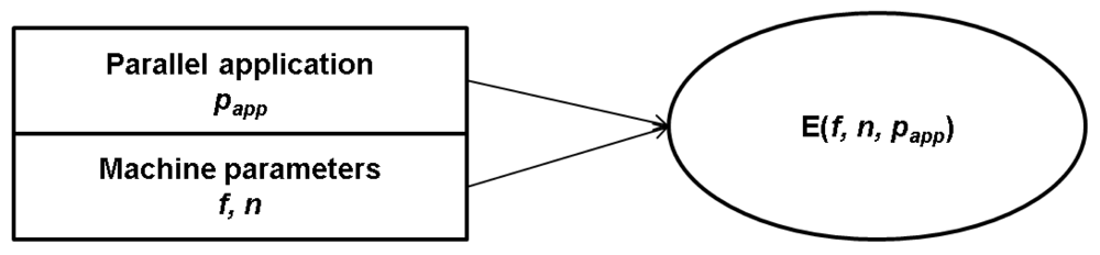 Sensors 12 14647f6 1024