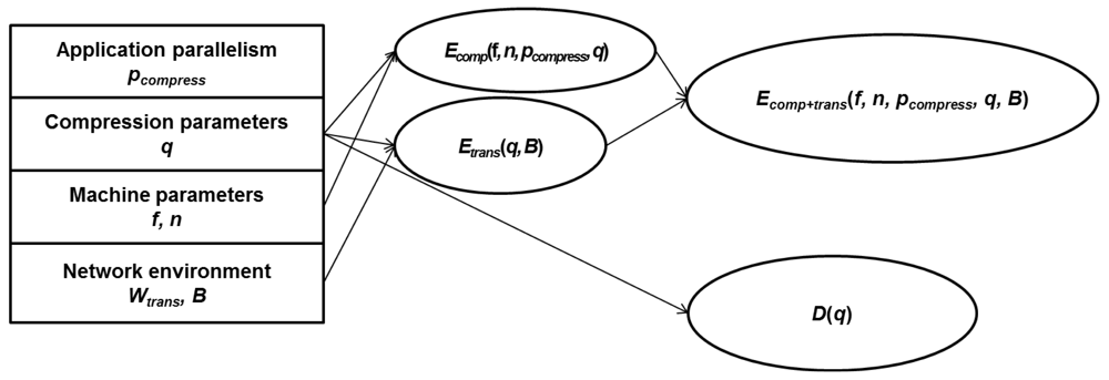 Sensors 12 14647f8 1024