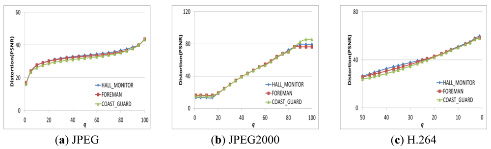 Sensors 12 14647f9 1024