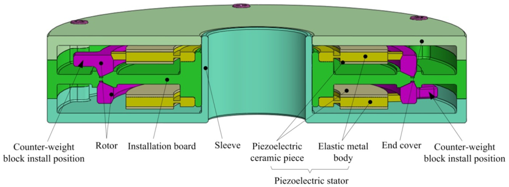 Sensors 12 14671f1 1024