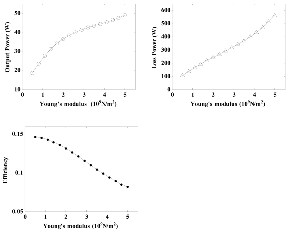Sensors 12 14671f10 1024