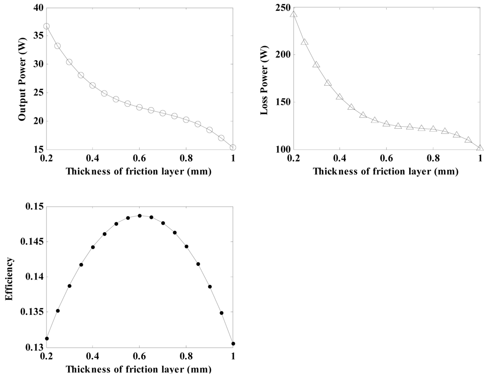 Sensors 12 14671f11 1024