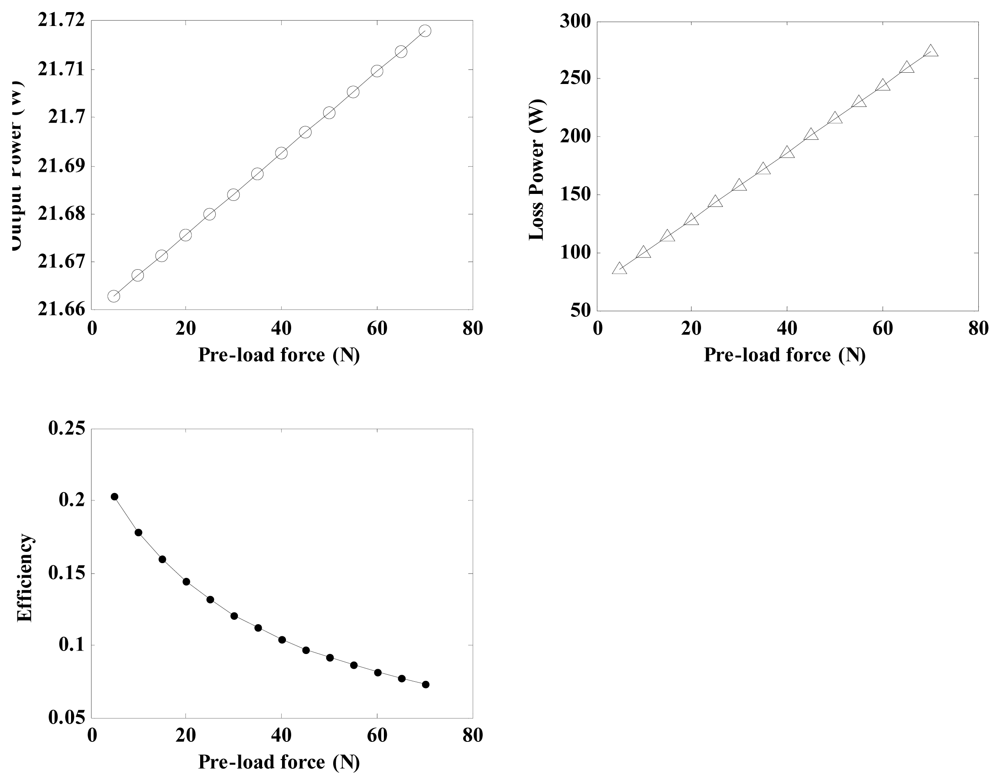 Sensors 12 14671f12 1024