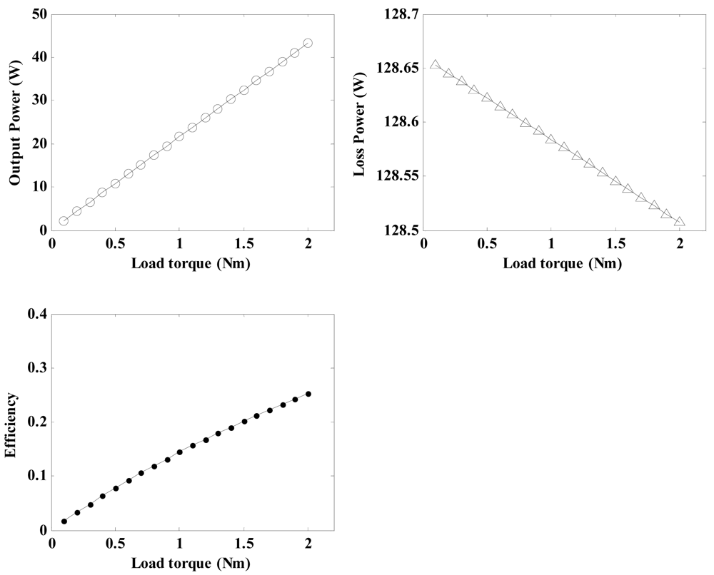 Sensors 12 14671f13 1024