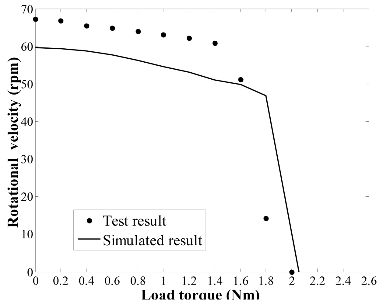 Sensors 12 14671f17 1024