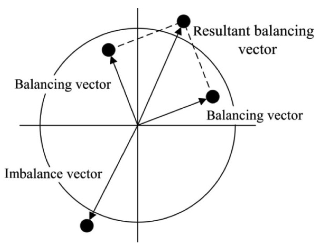 Sensors 12 14671f3 1024