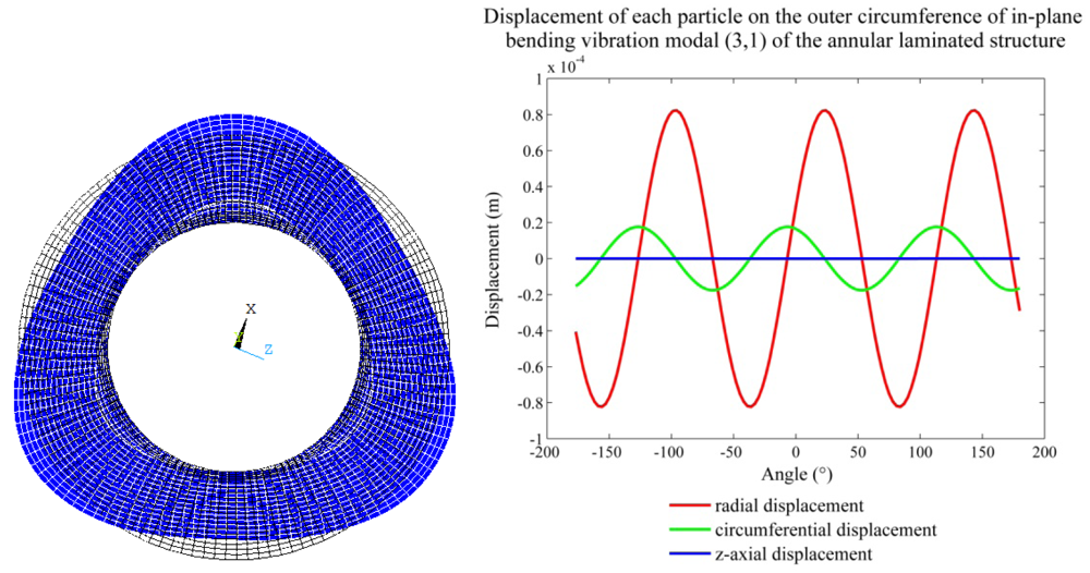 Sensors 12 14671f6 1024