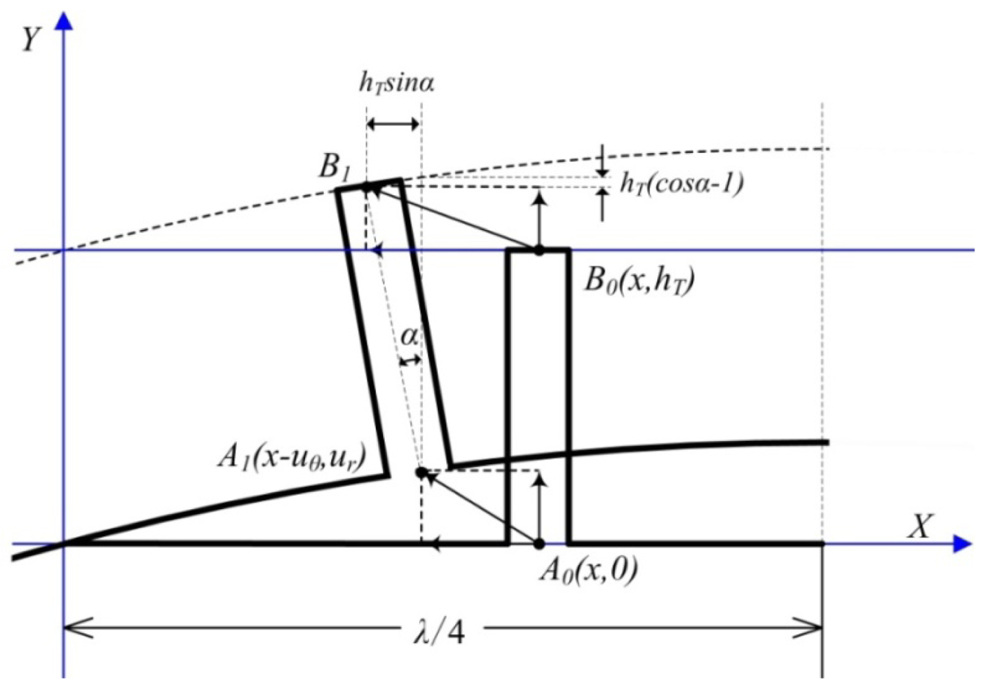Sensors 12 14671f7 1024