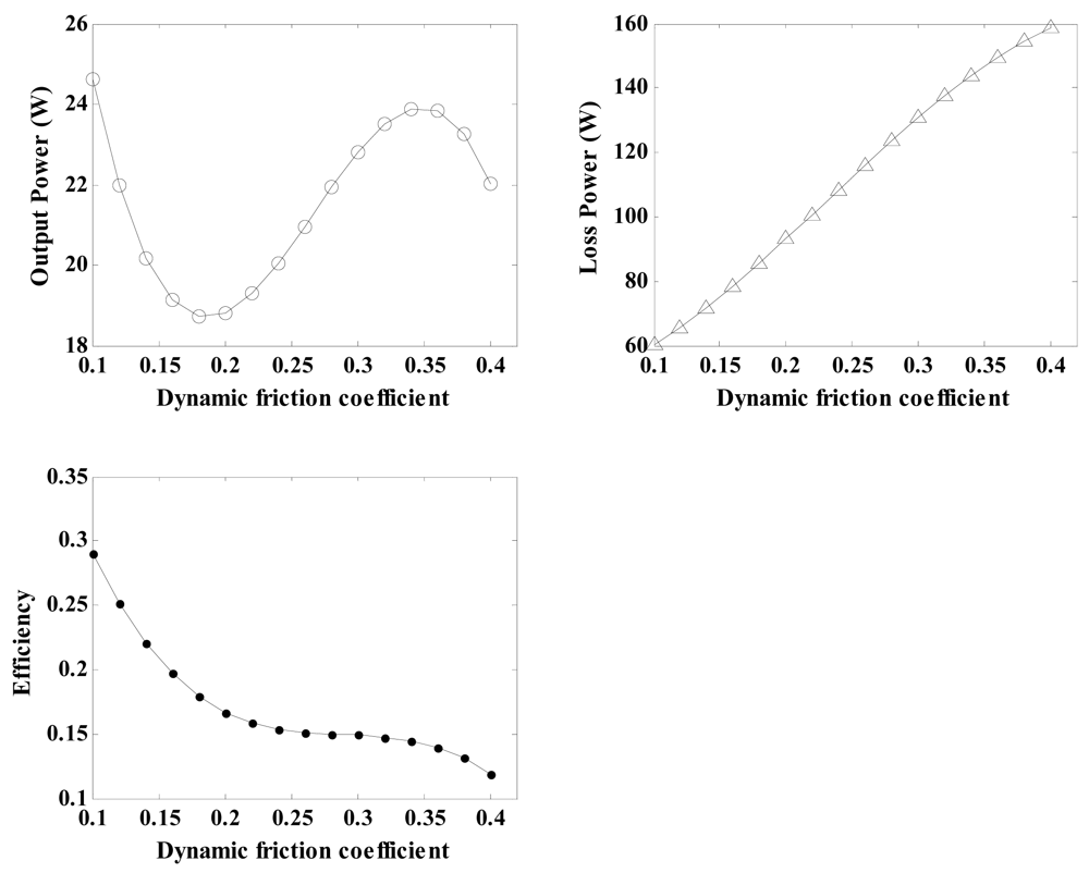 Sensors 12 14671f9 1024