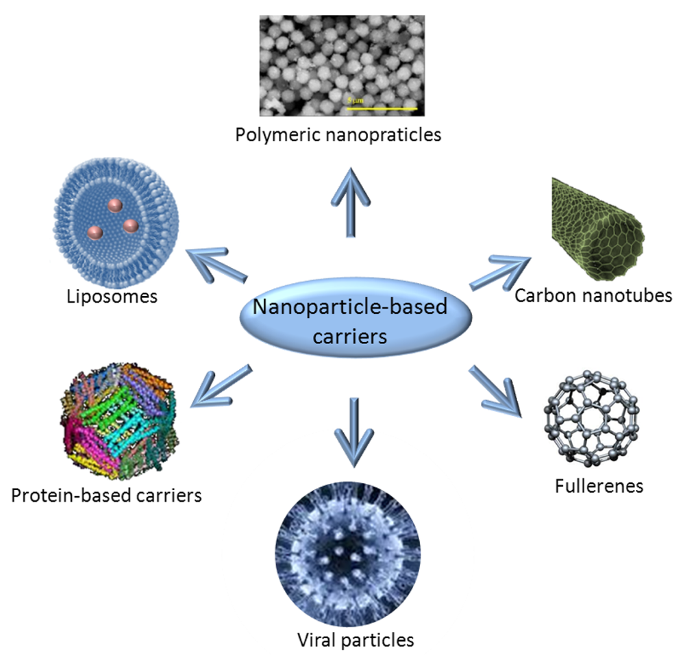 Sensors 12 14792f4 1024