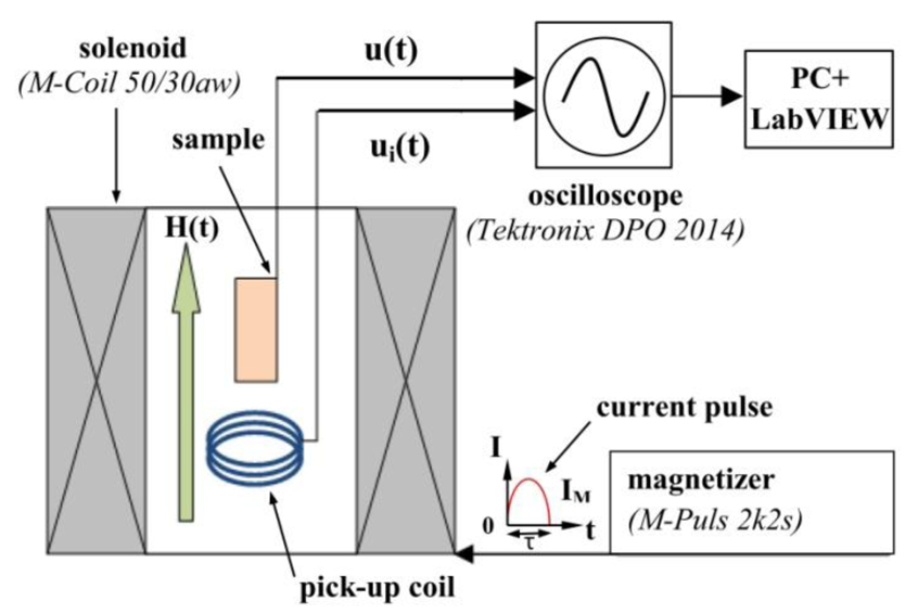 Sensors 12 14821f2 1024