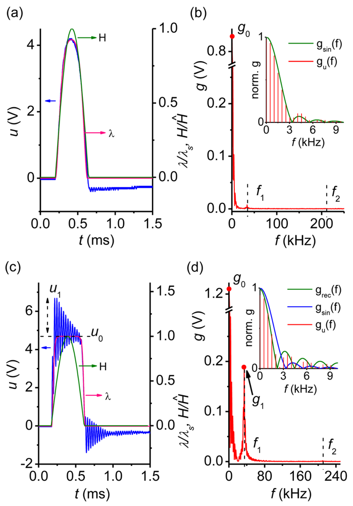 Sensors 12 14821f3a 1024