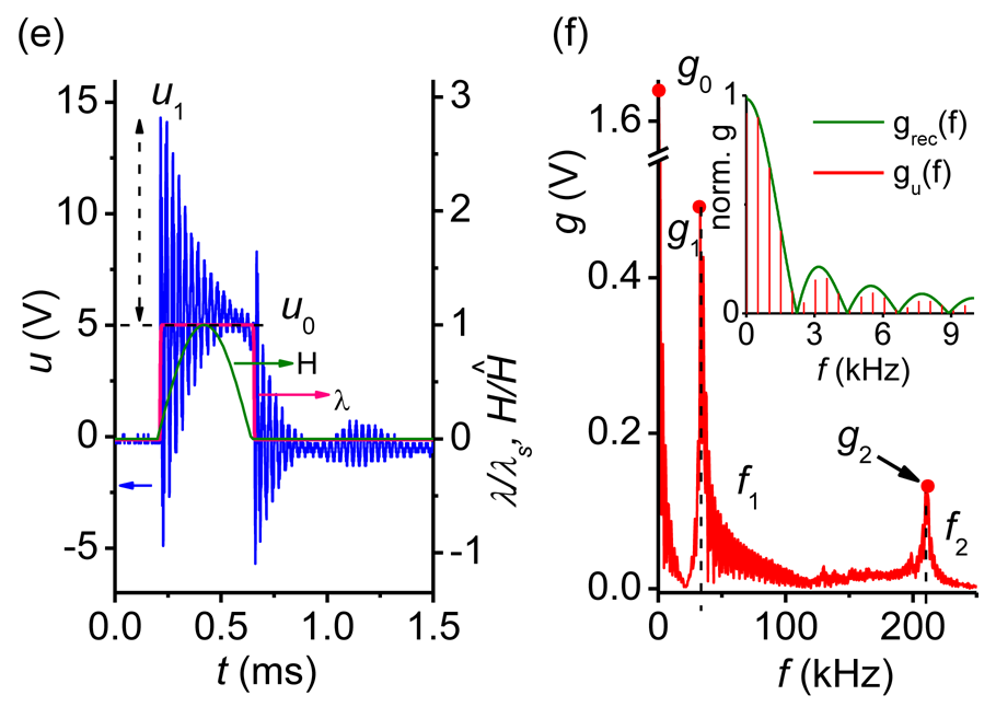 Sensors 12 14821f3b 1024