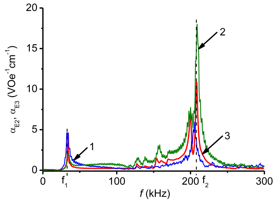 Sensors 12 14821f8 1024