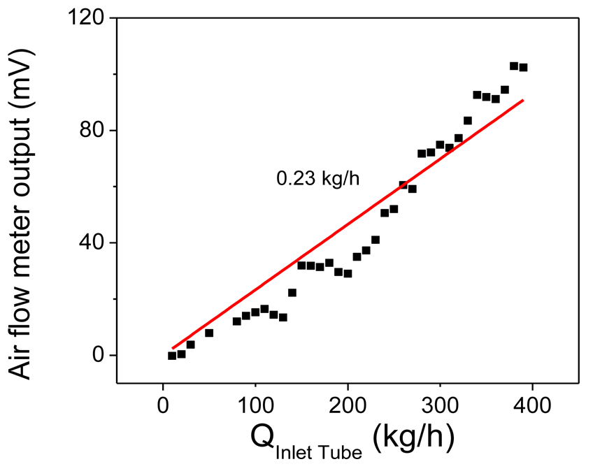 Sensors 12 14838f11 1024