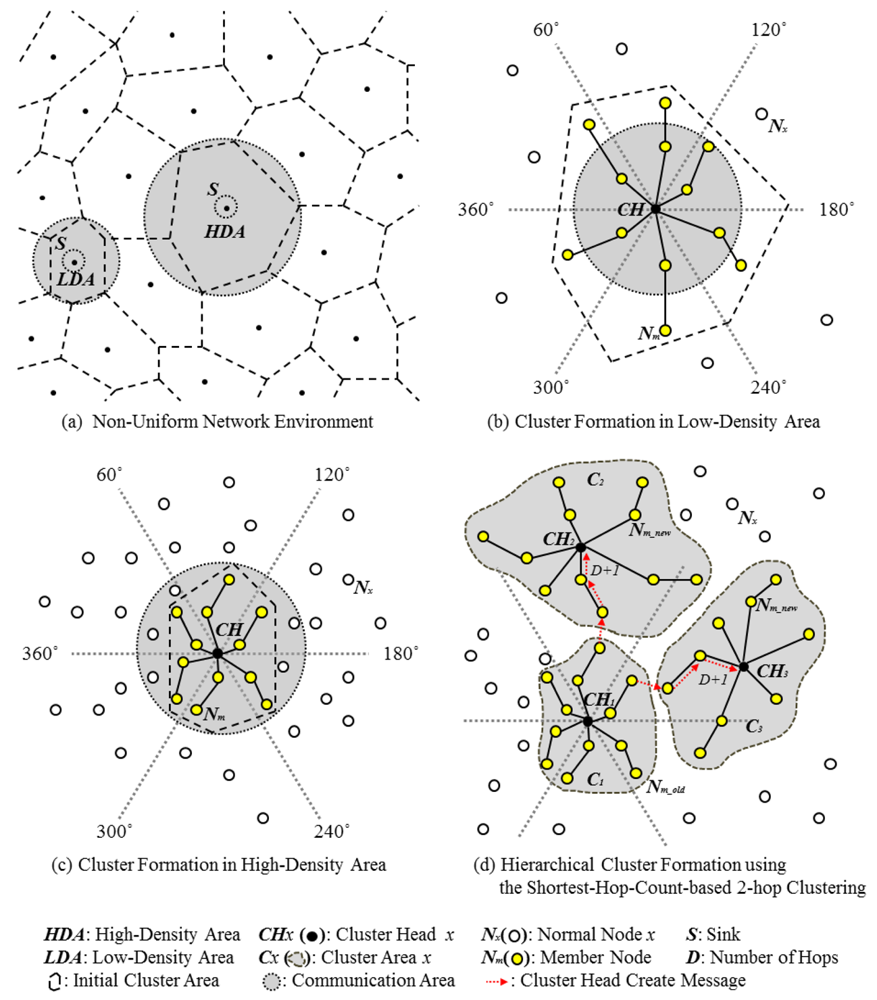 Sensors 12 14851f1 1024