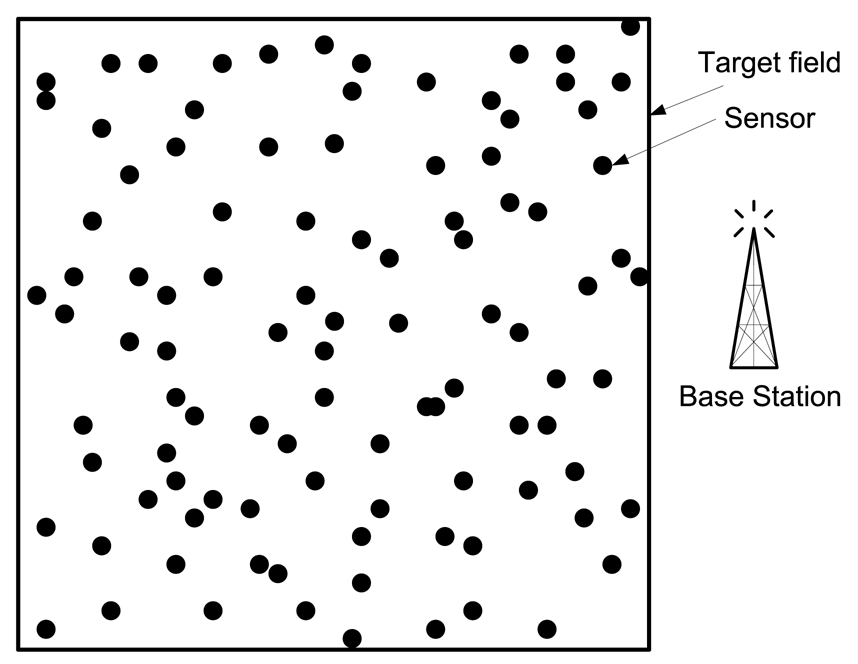 Sensors 12 14887f1 1024