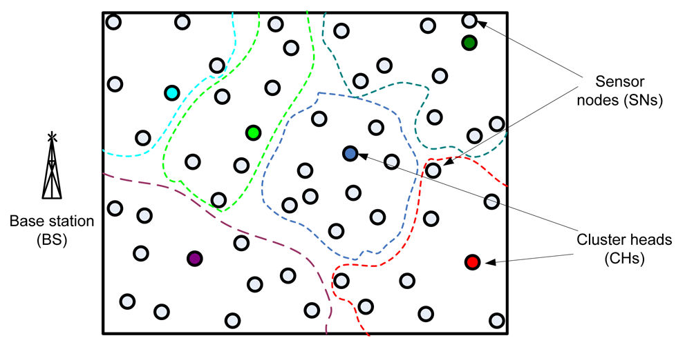 Sensors 12 14887f3 1024