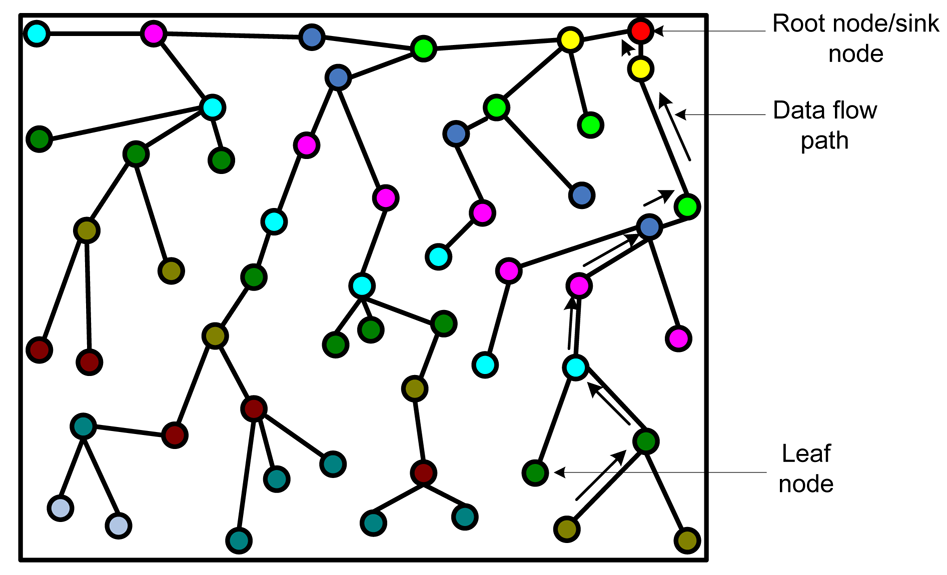 Sensors 12 14887f5 1024